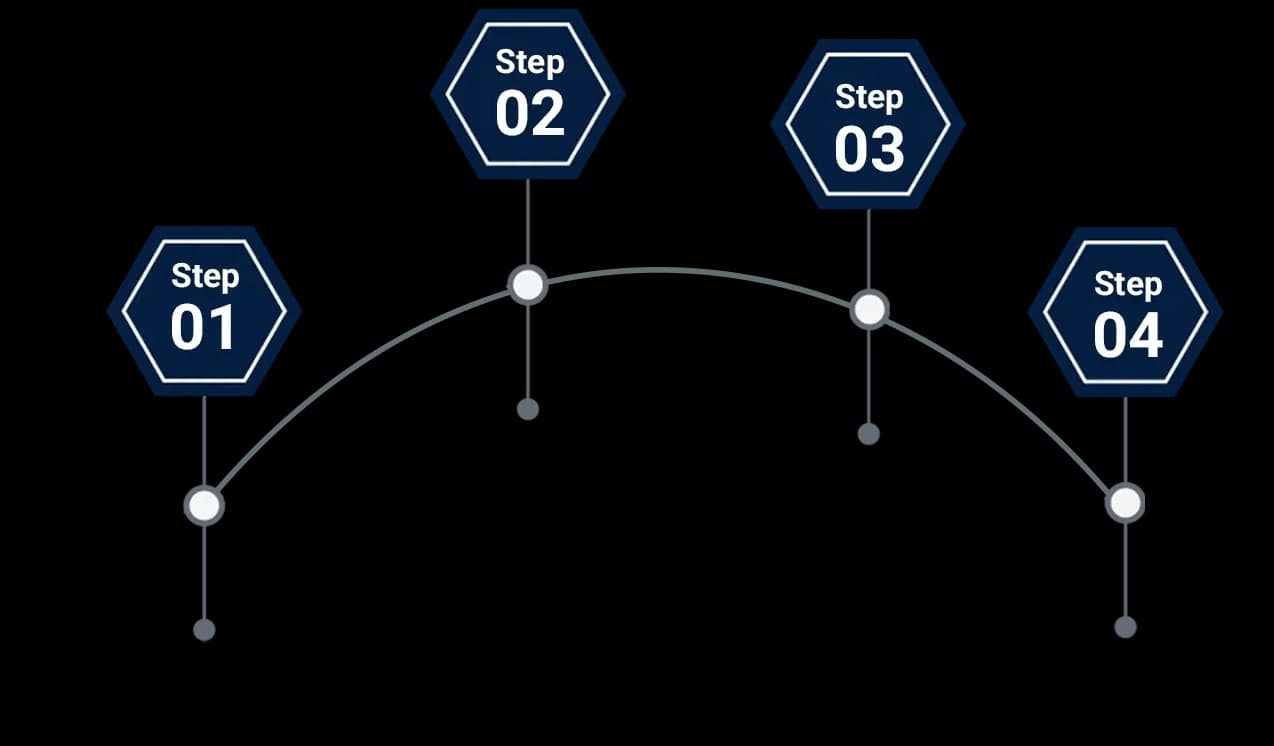 Admission Steps