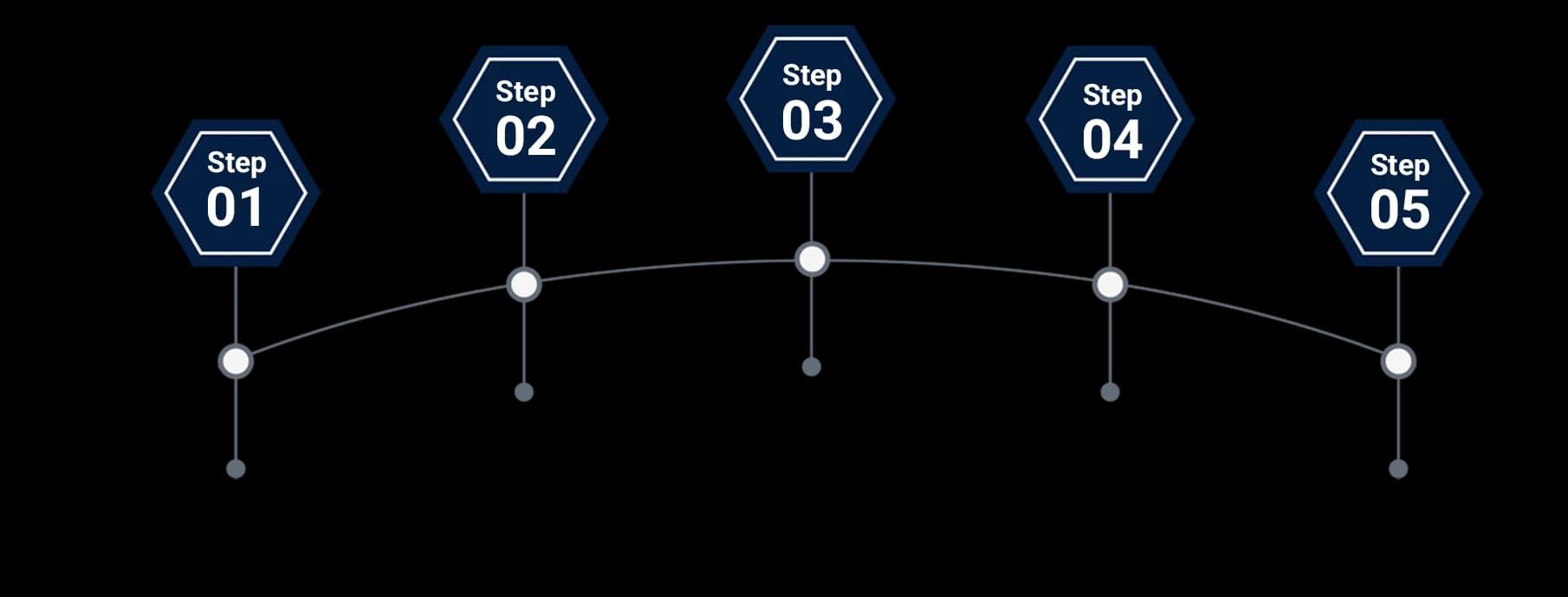 Admission Steps